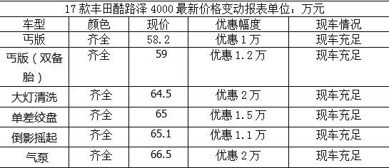 17款丰田酷路泽4000 尊贵SUV超高性价比