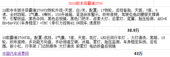 2018款丰田霸道2700  全港最新报价