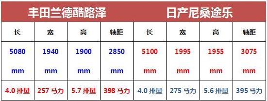 2018款兰德酷路泽4000丰满强健优惠价格