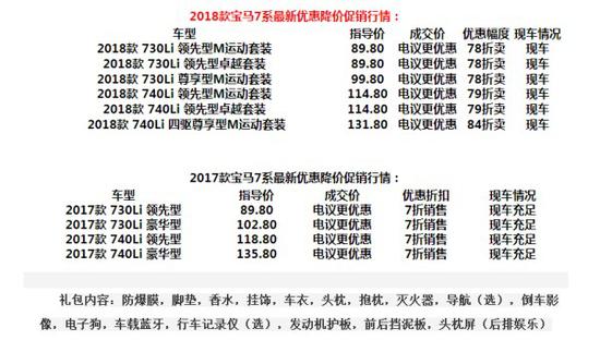 宝马7系现车报价 提新款7系无附加条件