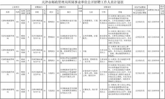 一、招聘人员条件