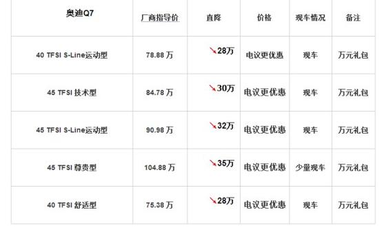 18款奥迪Q7最新报价 现车走量限时优惠