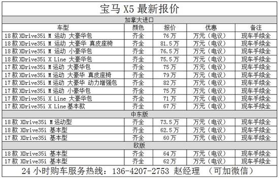 2018款天津港宝马X5M版平行进口车价格