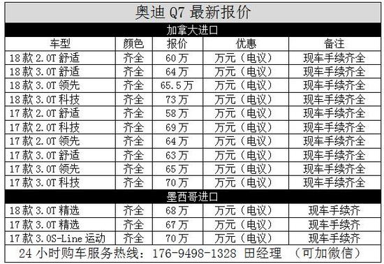 2018款奥迪Q7报价优惠 天津港最新行情