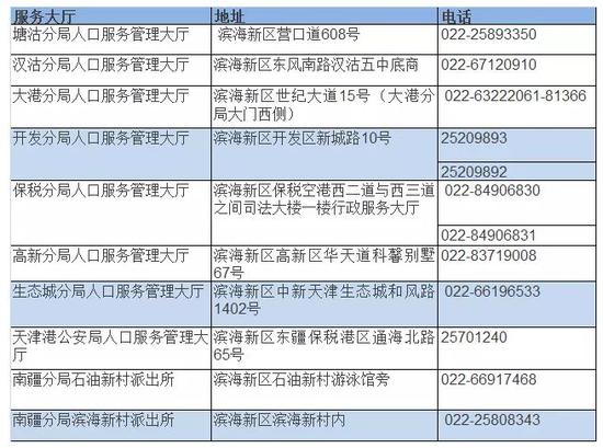 天津户籍人口_2019年度天津市居民健康状况报告发布(2)