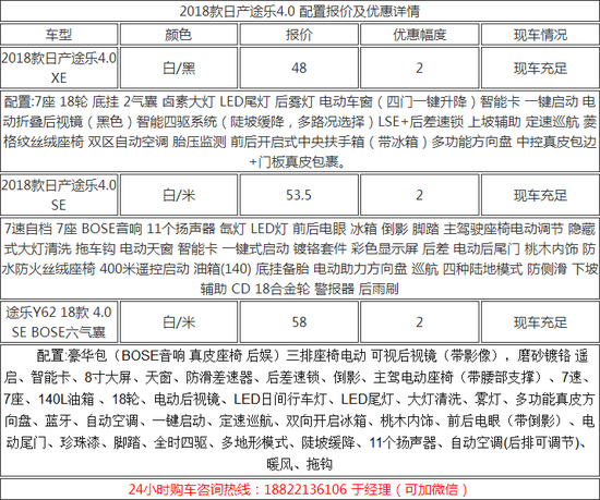 18款尼桑途乐4.0天津现车到店限时秒杀