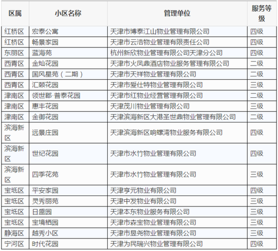 这里有你家吗?