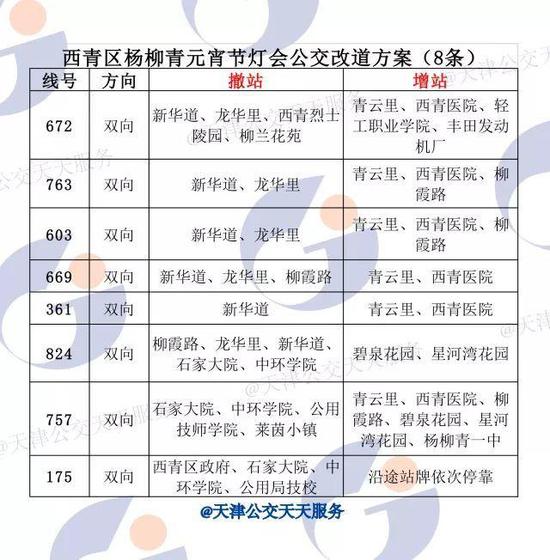 杨柳青
