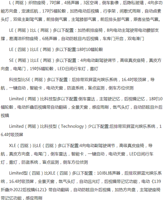 18款丰田塞纳 天津年底钜惠直降5万元