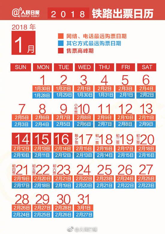 天津2018年常住人口_2017年天津统计公报:GDP总量18595亿 常住人口减少5.25万(附图(3)