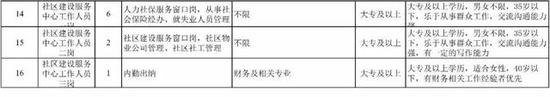 一、招聘对象及招聘条件