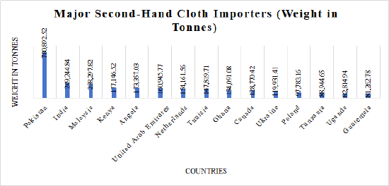 Data Source: US News & World Report