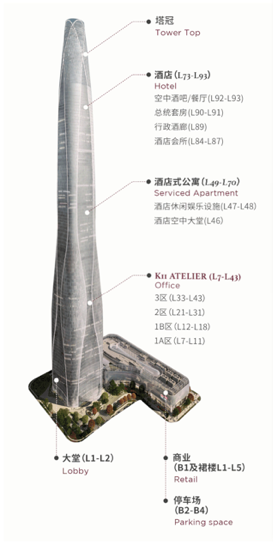 周大福金融中心业态分布