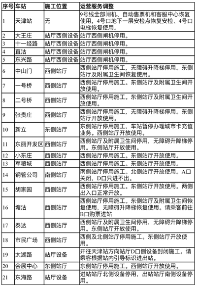 轻轨自动售检票系统设备改造第二阶段运营调整表