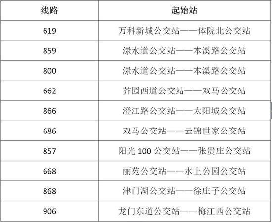 10条公交线路配备乘务管理员
