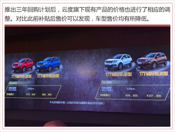 云度推行3年回购计划+两年将推出两款新车647