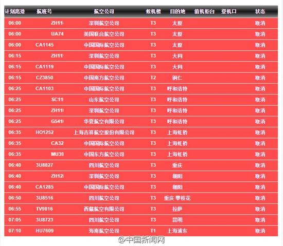 北京首都机场部分航班取消和延误一览表