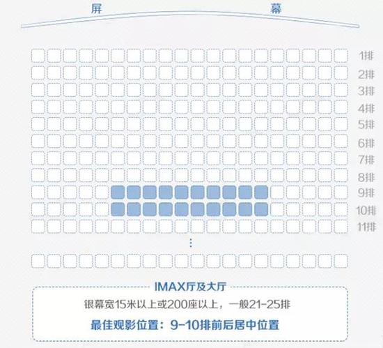 关于电影院 你不知道的事 津城观影选厅选座全