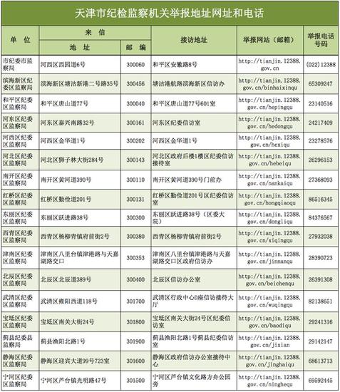 天津:公布邮箱电话 严防节假日期间四风问题
