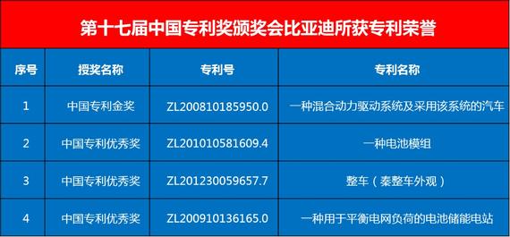 创中国汽车历史 比亚迪全球新能源版图_天津汽车网