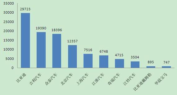 创中国汽车历史 比亚迪全球新能源版图_天津汽车网