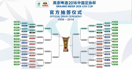 #天津泰达##天津权健#【足协杯抽签结果出炉