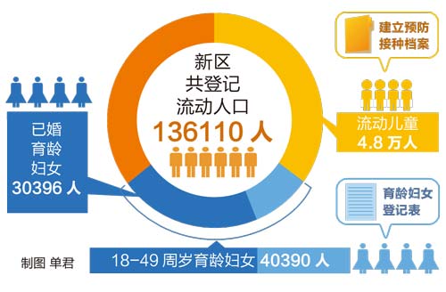 天津流动人口_人民日报谈中国人口流动 流动的人 温暖的心