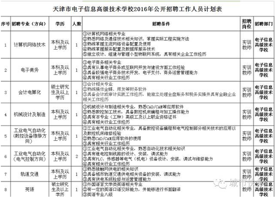 好消息!天津一批事业单位公开招聘