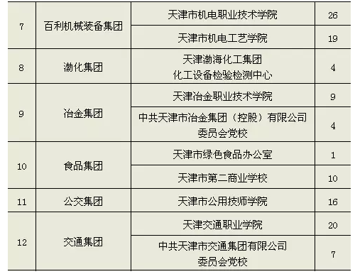 天津社保人口_天津人力社保(3)