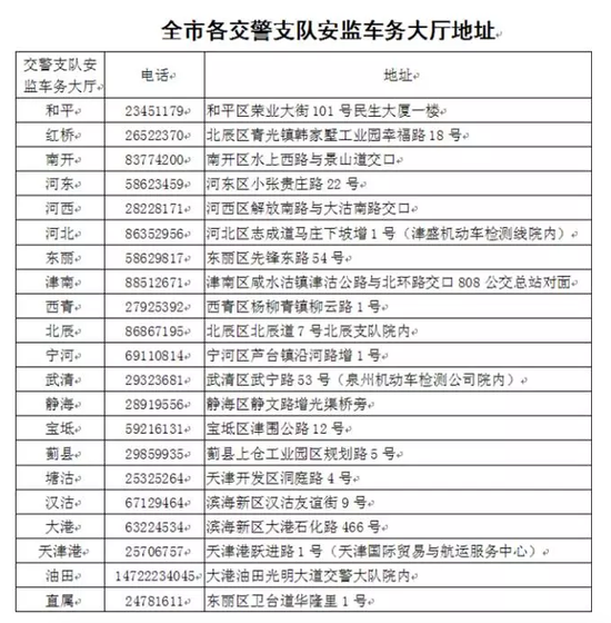 天津交警支队安监车务大厅、机动车检测站地址