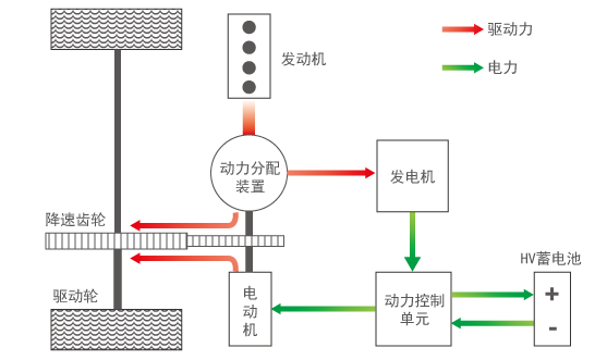 节油先锋 广汽丰田凯美瑞双擎技术解析_天津汽车网