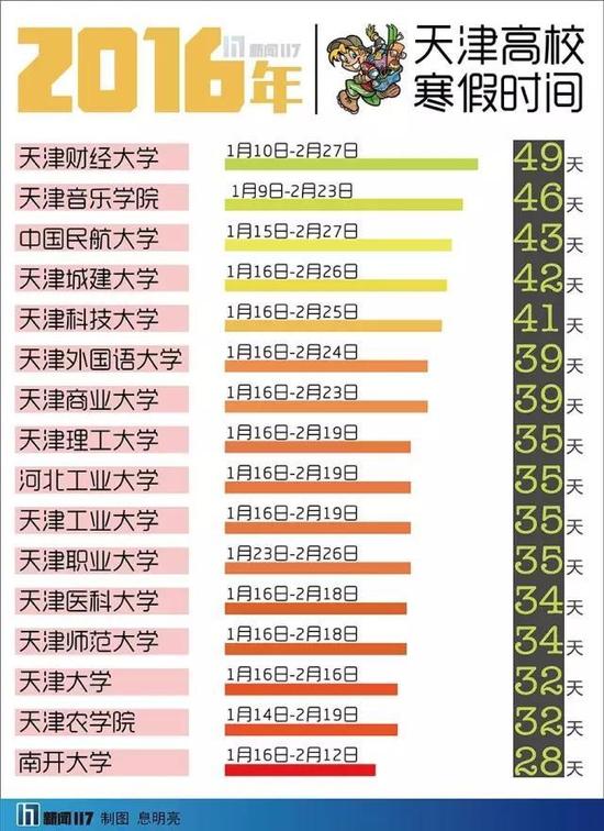 南开小学排名_重庆南开小学大门图片