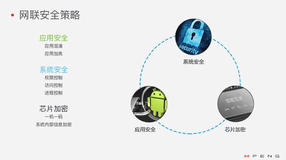 X-mart OS 2.0发布 车联网未来发展策略