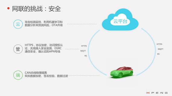 X-mart OS 2.0发布 车联网未来发展策略