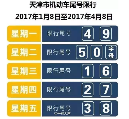 1月8日起天津将施行新一轮尾号限行规则