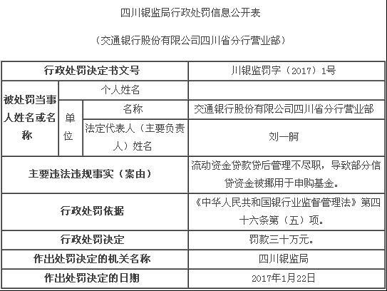 聚焦315:交行年内四曝违规两遭投诉因存款变脸