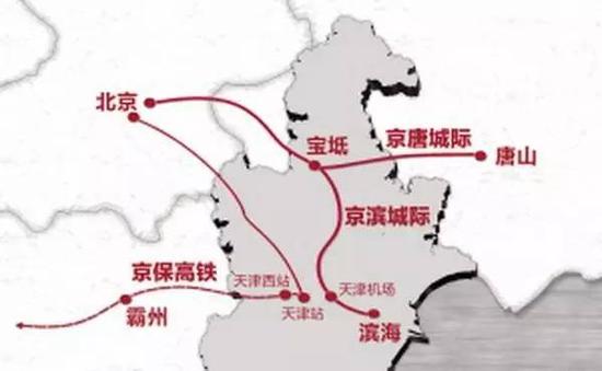 京滨京唐城际铁路走向示意图