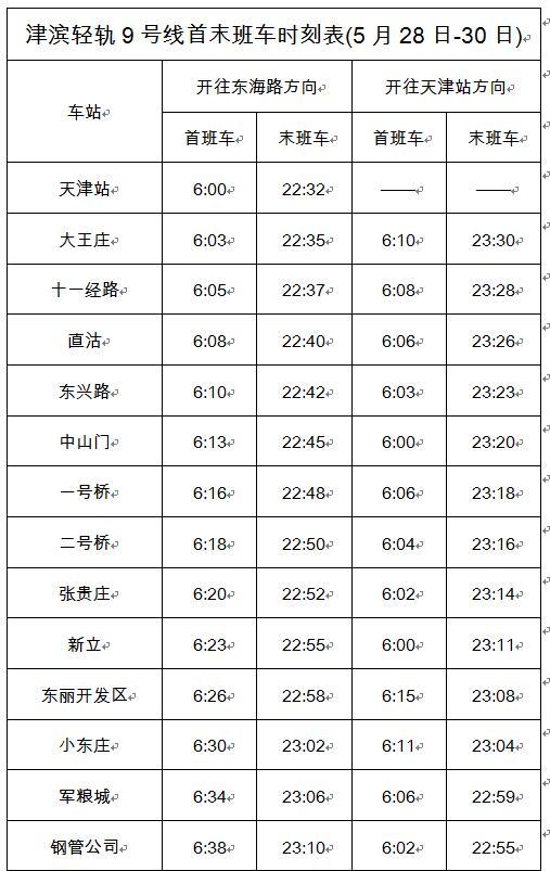 各站首末班车时刻表