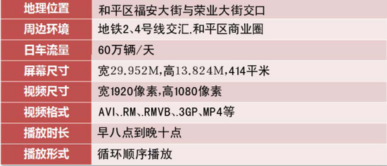 大都会户外大屏媒体详情