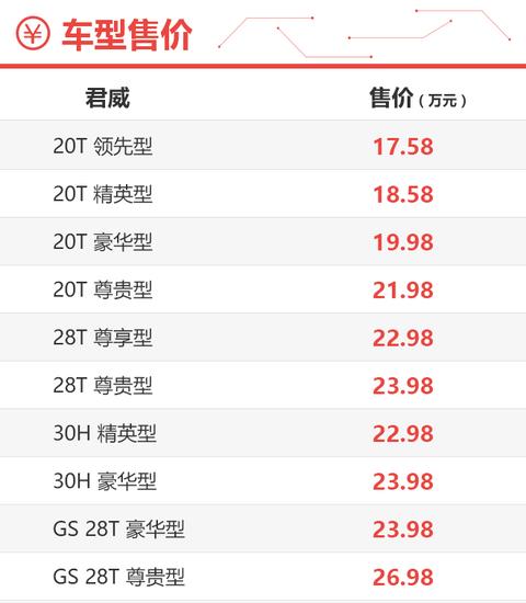 新浪汽车制表