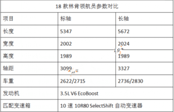 2018款林肯领航员配置参数对比最新优惠