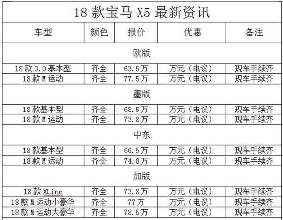 18款宝马X5M运动现车实力出众出售全国