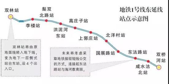 天津海教园的小伙伴注意！1号线东延线最新进展