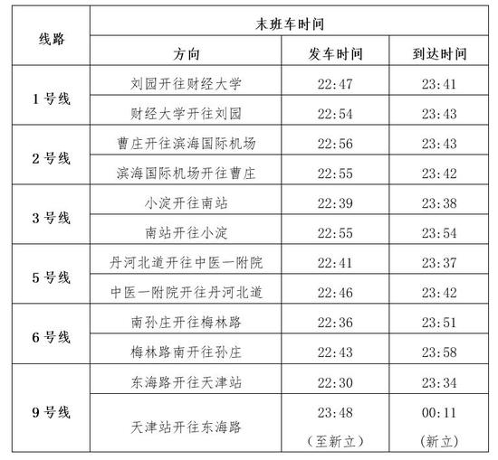 今日起天津地铁延长运营时间末班车时刻表来了