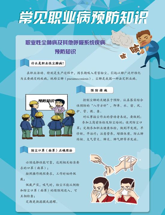 【工伤预防专刊】职业性尘肺病及其他呼吸系统疾病预防知识