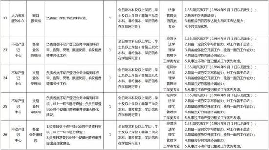 招聘管理岗_黑龙江省 高薪岗位 年终补录,报名截止至12月25日(2)