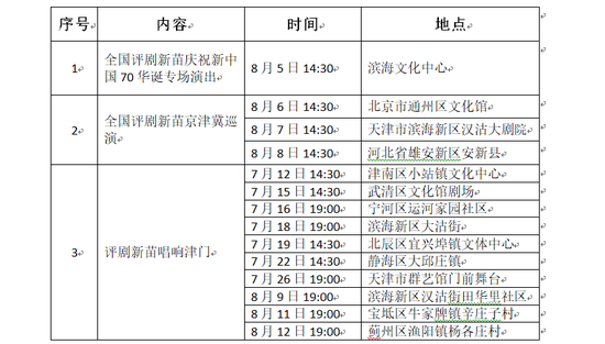 天津市第五届滨海少儿评剧节活动安排一览表