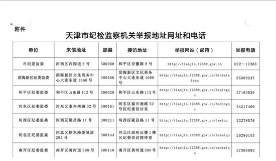 天津市纪委公布举报电话 国庆中秋这些行为一