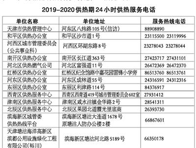 天津各供热单位24小时热线服务