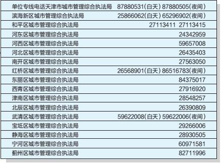 这些电话您记好 城管犯懒打电话举报(图)